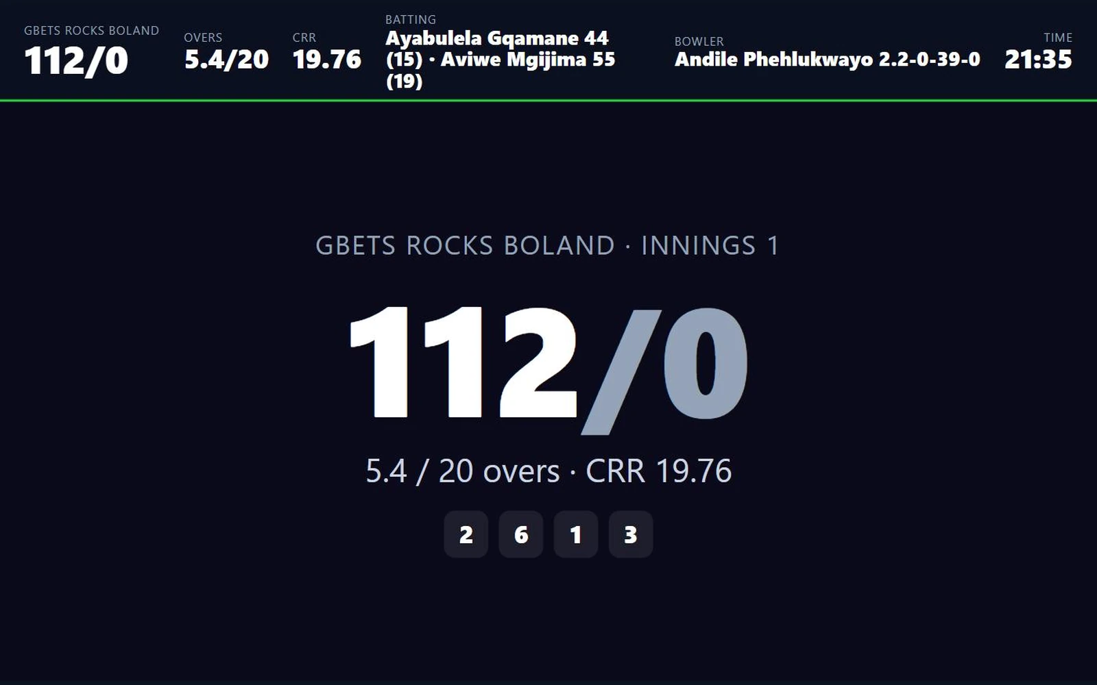 SportBoard Pro castable big-screen scoreboard